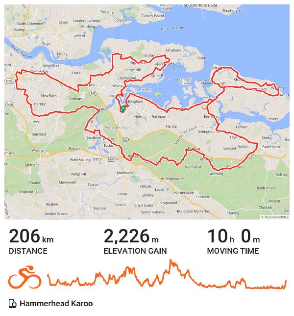 a map of a 206-kilometer route in Kent, England. The red route line begins near Rochester and completes a large, intricate loop covering the Hoo Peninsula, the Isle of Sheppey, and the Faversham area. Below the map, the ride statistics display a total distance of 206 km, an elevation gain of 2,226 meters, and a moving time of 10 hours and 0 minutes. An orange graph across the bottom visualizes the route’s elevation profile.